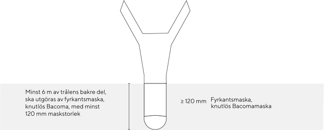 Trål - Lyft med 120 mm fyrkantsmaska