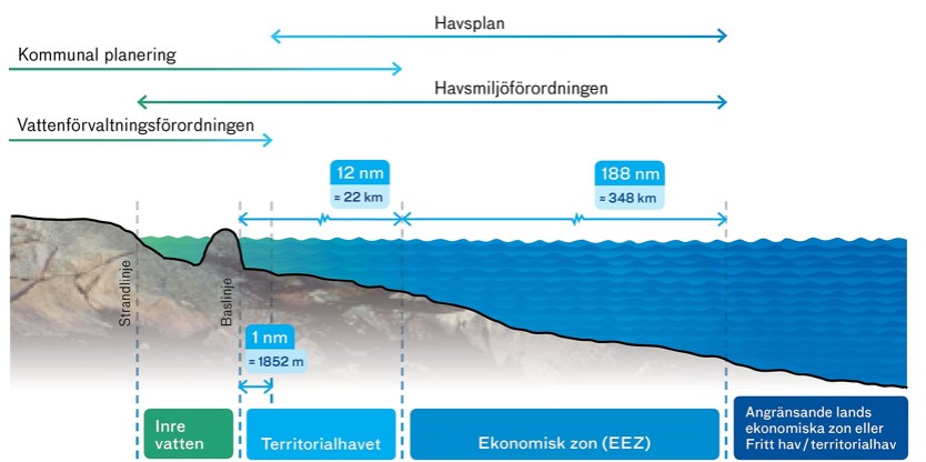 Gränser i havet.