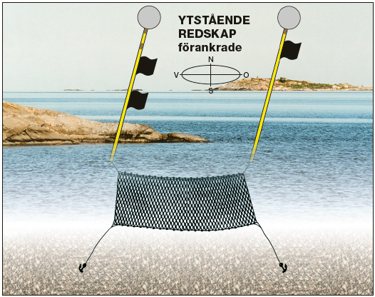 Ytstående redskap, förankrade. Illustration.