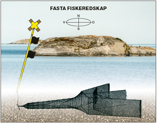 Exempel på fast fiskeredskap. Illustration.