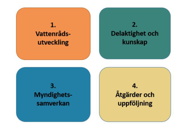 Verktyg för bättre vatten