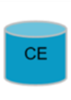 Illustrationen visar en blå cylinder med texten CE på.