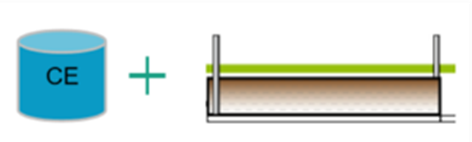 Illustrationen visar en blå cylinder med texten CE på samt ett plustecken och en markbädd.