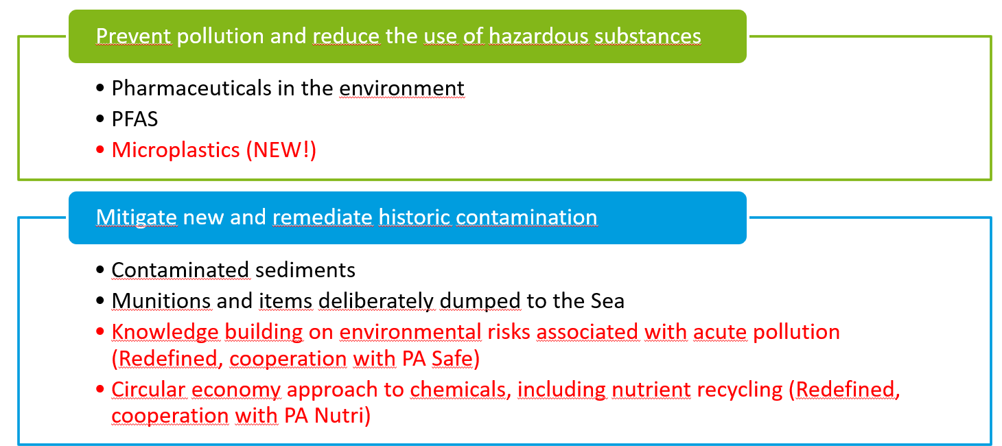 lista över farliga ämnen