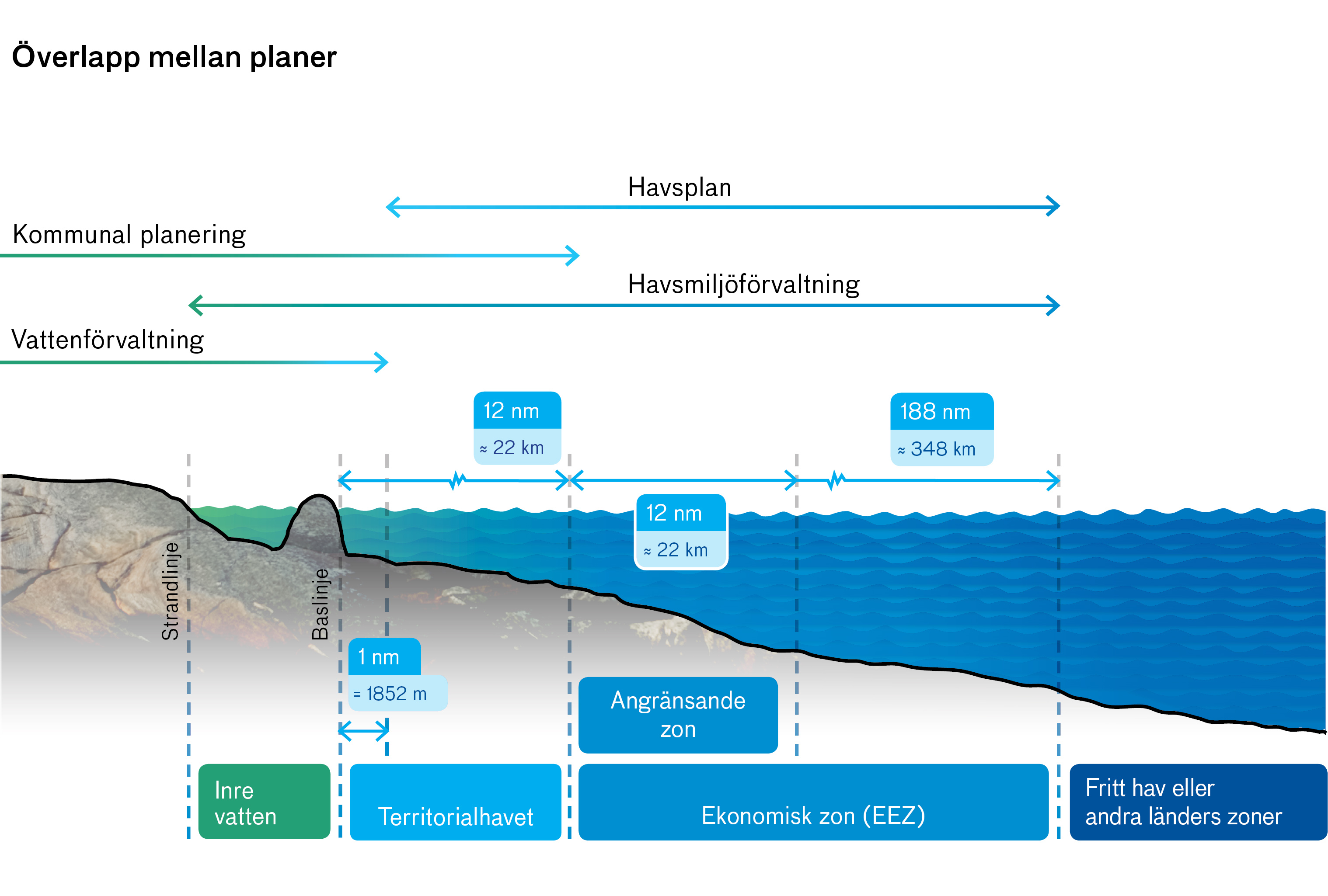 Kommunerna och staten delar planeringsansvaret i territorialhavet.