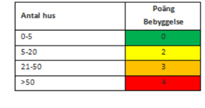 Tabell 13 i Gis-stödet.