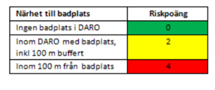 Tabell 16 i Gis-stödet