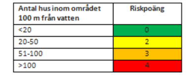 Tabell 5 i Gis-stödet