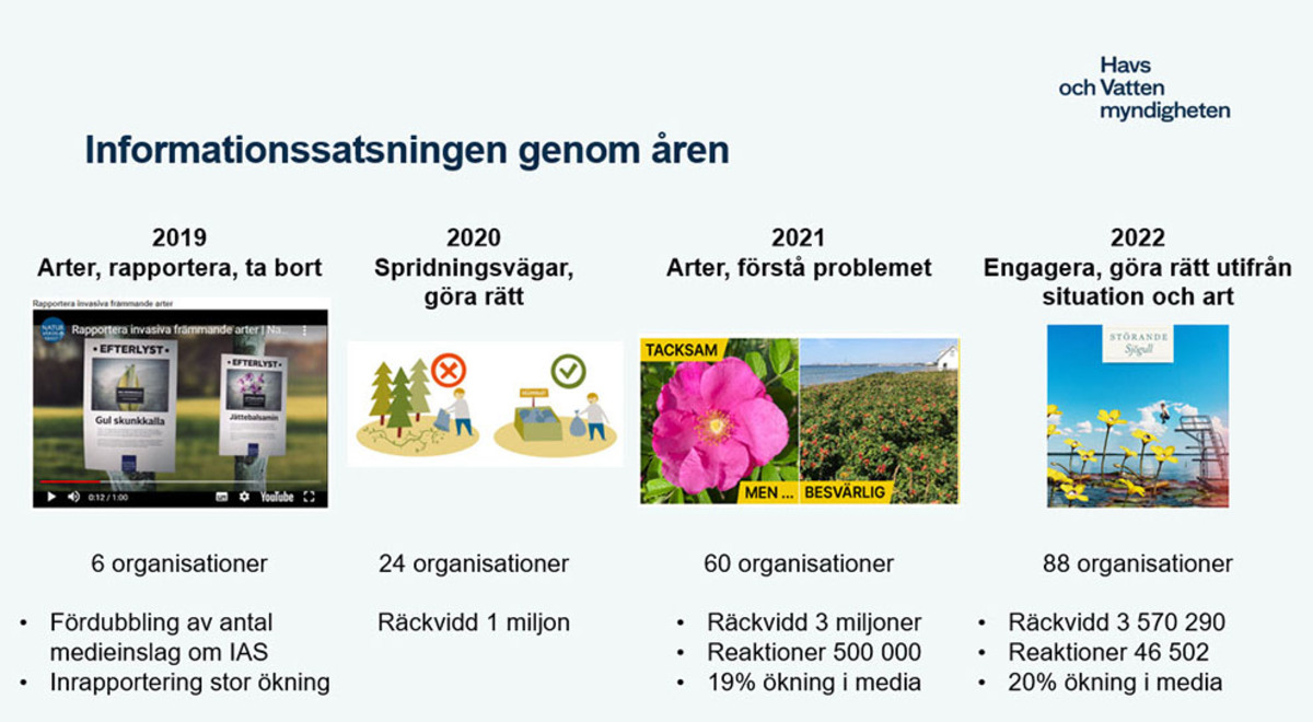 Text om hur informationssatsning gått genom åren