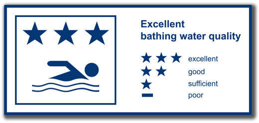 Bathing water quality. Example sign.