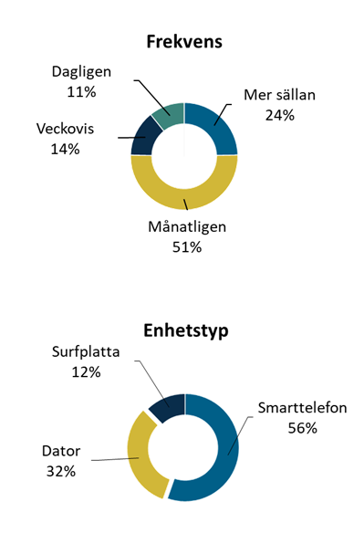illustration för redskap favoriter