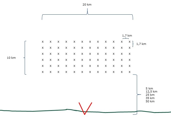 Exempelanläggning med 72 vindkraftverk. Avståndet mellan verken är 6 rotordiametrar eller ca 1,7 km.