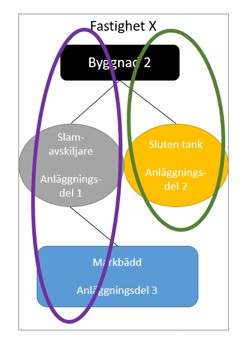 illustration för ett hushåll, två anläggningar