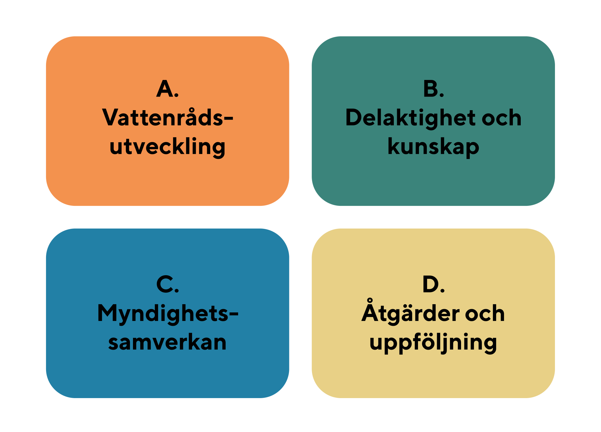 Verktyg för bättre vatten