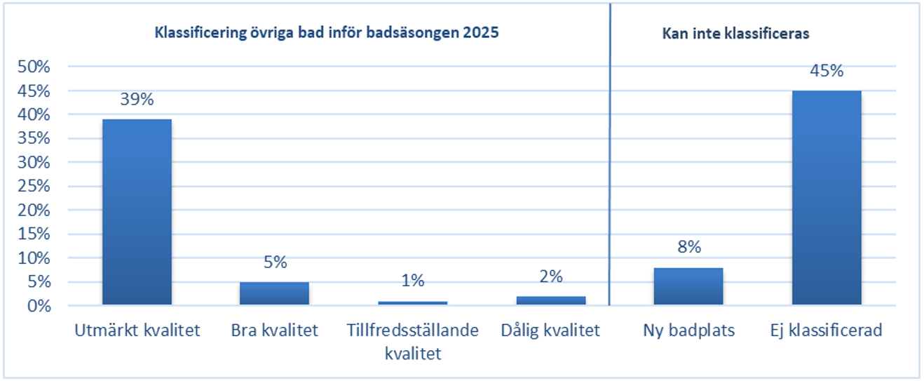 Stapeldiagram.