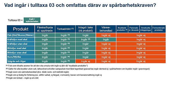 Tabell.