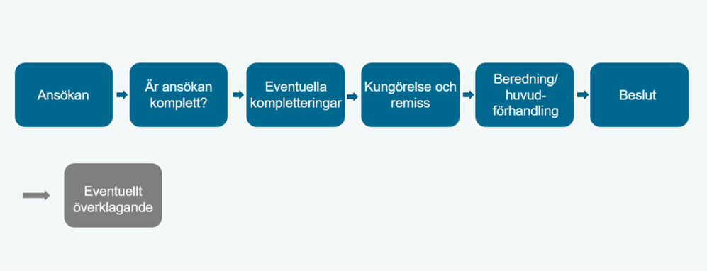 Illustration över domstolsprocessen.