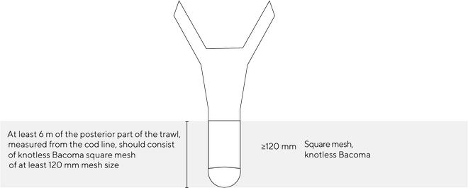 Trål - Engelsk version av bilden på lyft med 120 mm fyrkantsmaska.