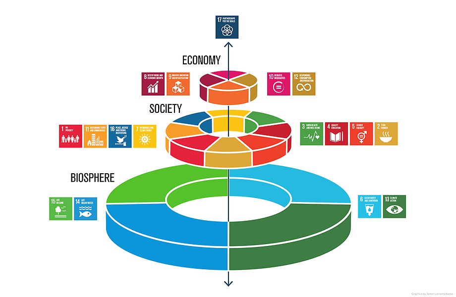 Strong, resilient ecosystems is a must for social and economic development.