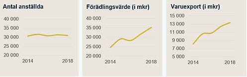 indikator 11, antal förvärvsarbetande