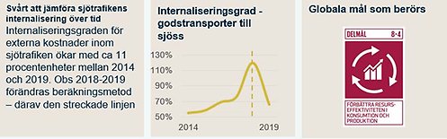 globala mål som berörs