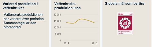 indikator 18 varierad produktion i vattenbruket