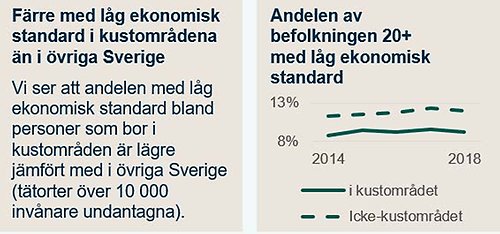 indikator 24 låg ekonomisk standard