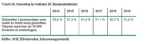 indikator 26 besöksattraktivitet