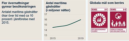 indikator 27 flera övernattniningar gynnar besöksnäringen