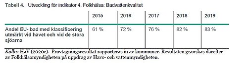 indikator 4 badvattenkvalitet