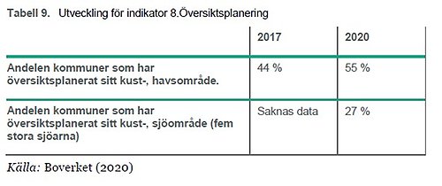 indikator 8 översiktsplanering