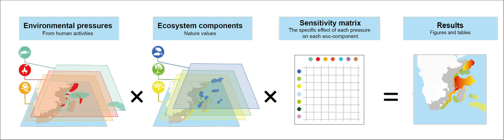 illustration av WIO Symphony method.