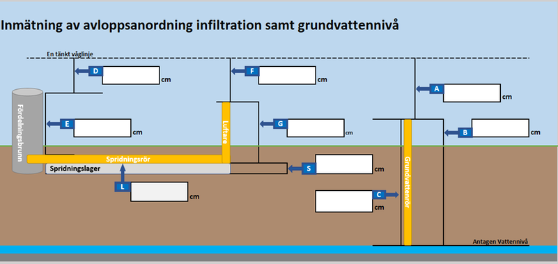Inspektion - Vägledning för tillsyn av små avlopp - Avlopp och ...