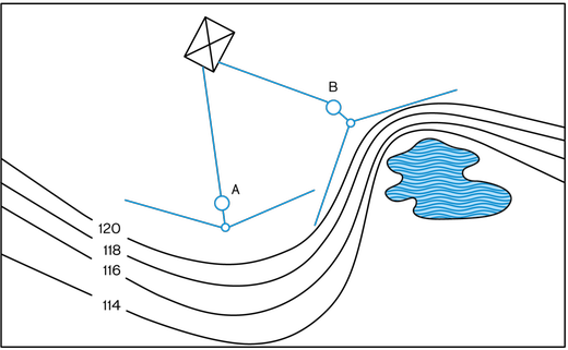 Illustrationen visar två infiltrationer sedda ovanifrån, den ena är lagd nära ett parti med brant sluttning medan den andra är lagd lite längre ifrån ett part med mindre brant sluttning.