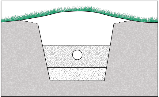 Illustrationen visar en infiltrations kortsida i genomskärning. Markmaterialet är finkornigt och materialet i bädden är därför förstärkt.