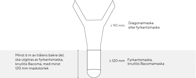 Trål - Lyft med 120 mm fyrkantsmaska