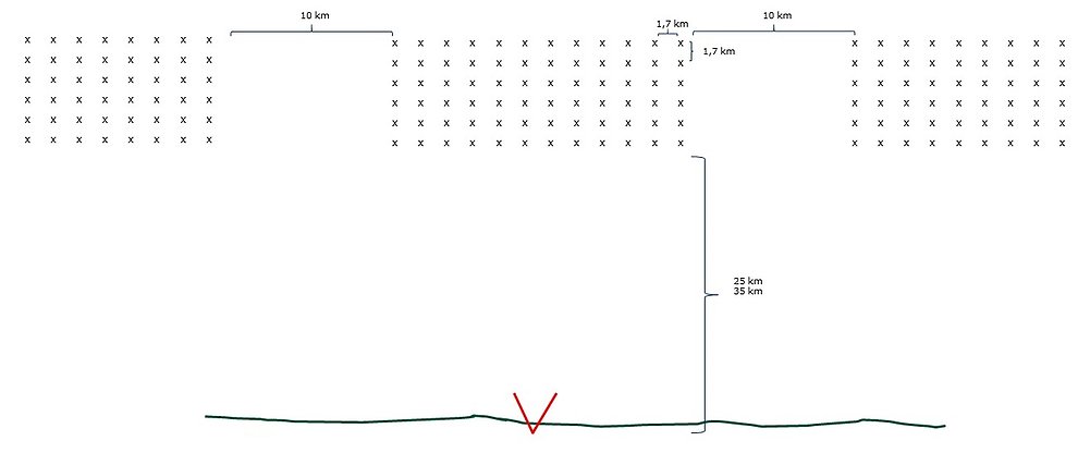Layout för bilder över kumlativ effekt med främre park på 12,5 km avstånd och bakre parker på 25 km avstånd från land