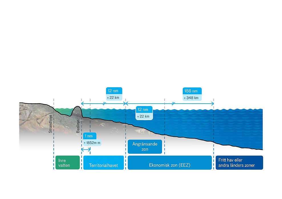 Bild över inre vatten, territorialhav, angränsande zon och ekonomisk zon.