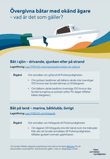 poster med råd att göra när man hittar en övergiven båt